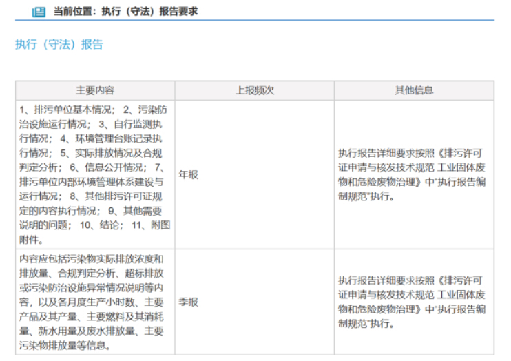 排污執行報告