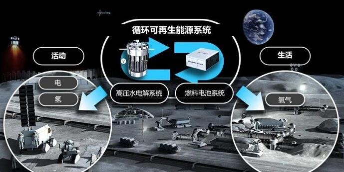 太空廢水回收凈化系統(tǒng)