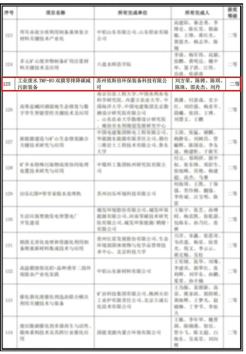 依斯倍喜獲2025年度中華環保聯合會科學技術獎 (1) 依斯倍喜獲2025年度中華環保聯合會科學技術獎 (1)