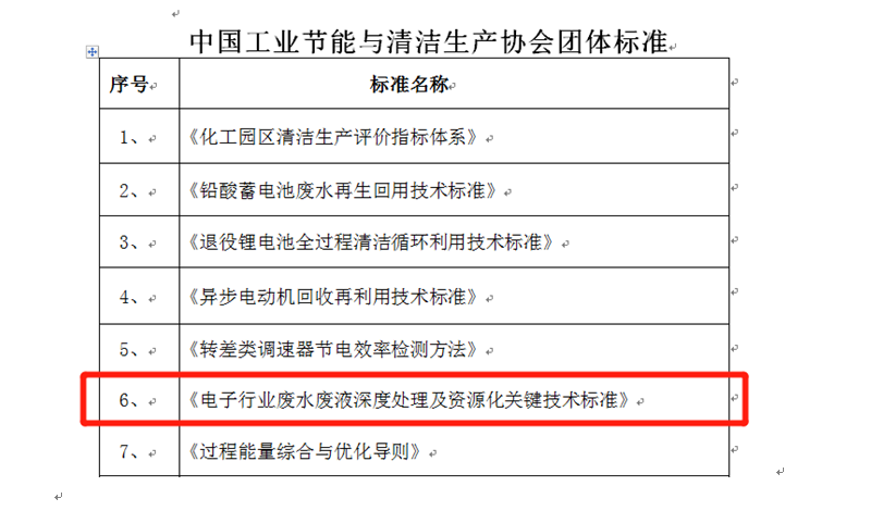 依斯倍一項廢水處理及資源化利用技術團體標準獲立項